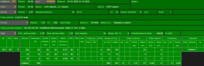 Prodej lesa, Liberec, 14111 m2