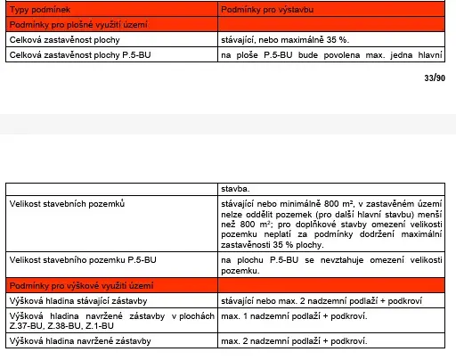 Prodej pozemku pro bydlení, Černá v Pošumaví, 656 m2