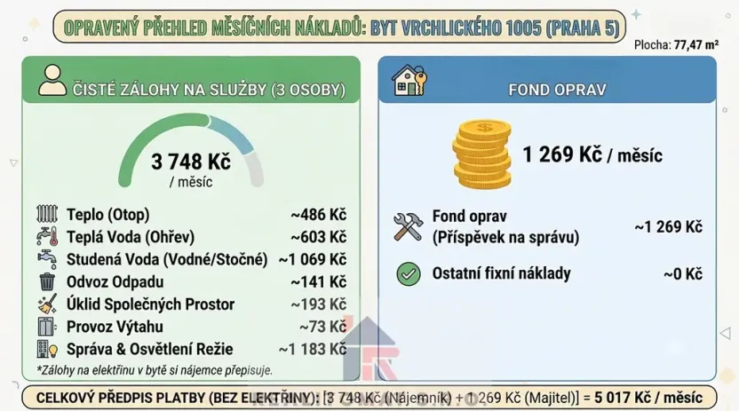 Prodej bytu 3+1, Praha - Košíře, Vrchlického, 78 m2