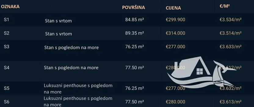 Prodej bytu 3+kk, Mandre, Chorvatsko, 70 m2