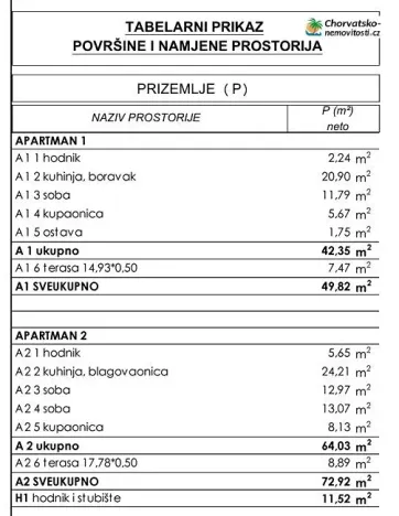 Prodej bytu 2+kk, Stara Novalja, Chorvatsko, 50 m2