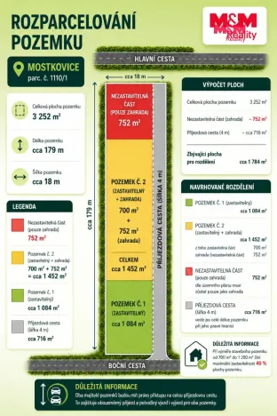 Prodej pozemku pro bydlení, Mostkovice, 1448 m2