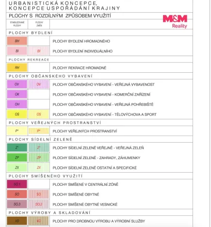 Prodej pozemku pro bydlení, Dvorce - Rejchartice, 2894 m2