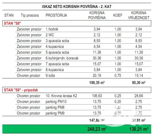 Prodej bytu 4+kk, Zadar, Chorvatsko, 95 m2