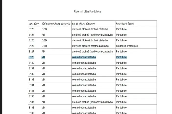 Prodej chaty, Pardubice - Bílé Předměstí, 26 m2