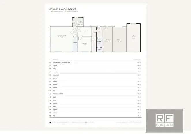 Prodej rodinného domu, Chudeřice, 220 m2