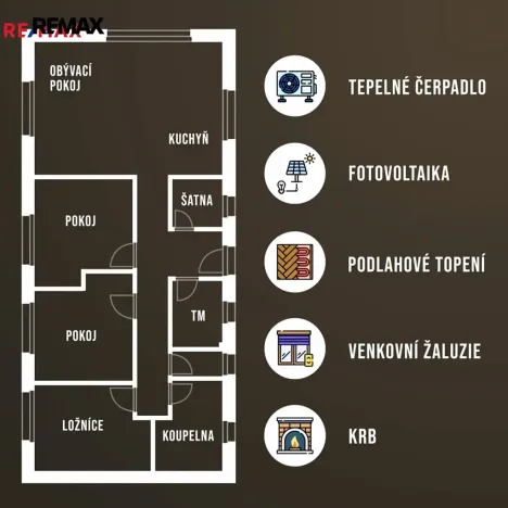 Prodej rodinného domu, Kasalice, 98 m2