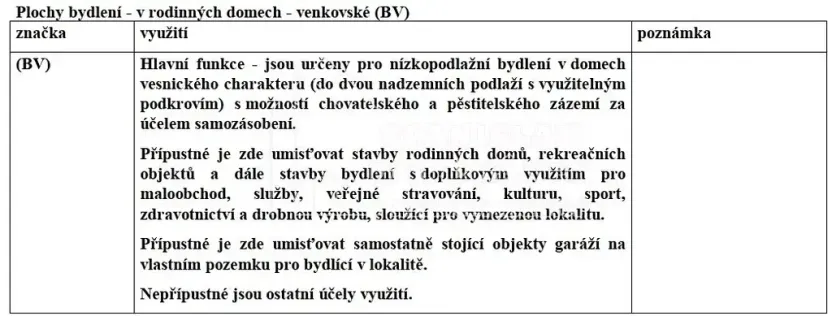 Prodej pozemku pro bydlení, Nová Ves, 1713 m2