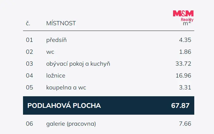 Prodej bytu 2+kk, Praha - Střížkov, Střížkovská, 75 m2