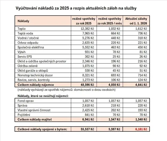 Prodej bytu 2+kk, Praha - Malešice, Nad úžlabinou, 48 m2